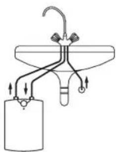 GORENJE TEG1020OC6 - ANSCHLUSS AN DAS WASSERLEITUNGSSYSTEM - 3