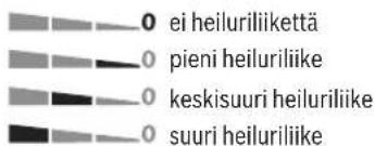 0 ei heiluriliikettä 0 pieni heiluriliike 0 keskisuuri heiluriliike 0 suuri heiluriliike