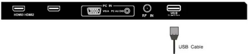 HDMI3 HDMI2 PC IN VGA PC AU DIO RF IN USB USB Cable