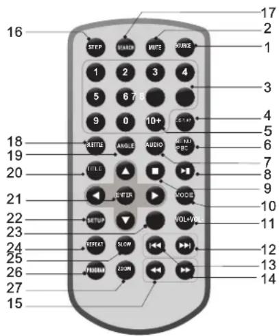 DENVER MTW-756TWINNB - Identifiering av kontroller Fjärrkontroll - 1
