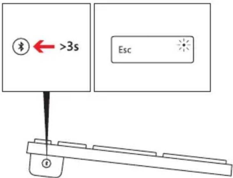 ≤ >3s Esc