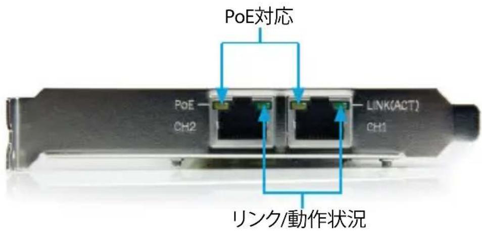 PoE対応 PoE CH2 LINK(ACT) CH1 リンク/動作状況