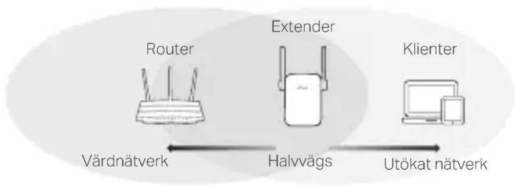 TP-LINK TL-WA855RE - Flytta - 1