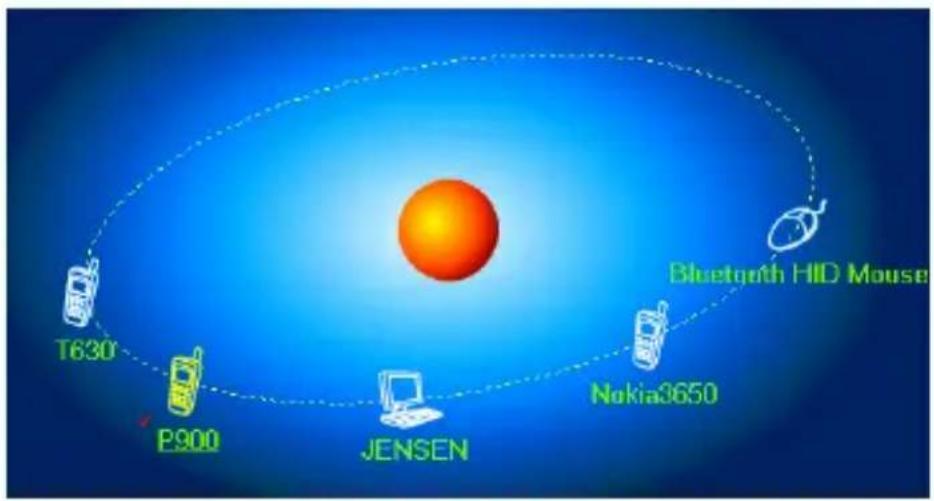 graph TD A["Bluetooth HID Mouse"] --> B["T630"] A --> C["P900"] A --> D["JENSEN"] A --> E["Nokia3650"]