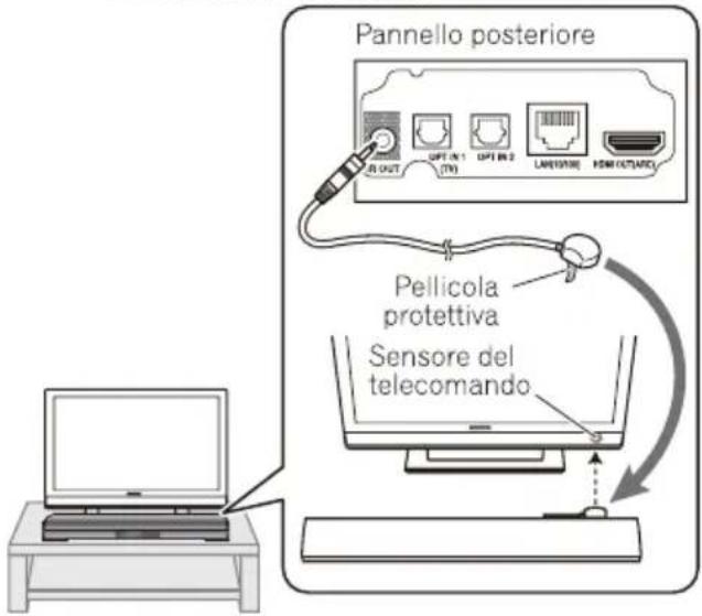 Pannello posteriore FL OUT GPT IN 1 TV GPT IN 2 LAN(50Hz) HDMI OUT(ADC) Pellicola protettiva Sensore del telecomando