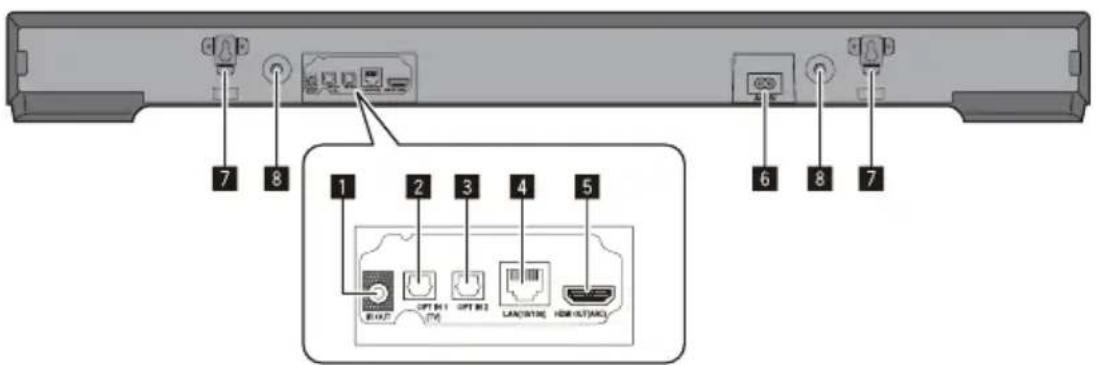 1 2 3 4 5 6 7 8 9 10 11 12 13 14 15 USB OUT OPT IN 1 INT IN 2 LAN/STOCK HDR OUT/AGC