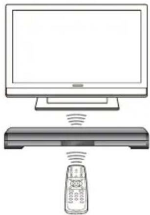 PIONEER SBX-N550 - Signalen van de afstandsbediening van de tv doorsturen (via de IR-herhaalfunctie) - 1