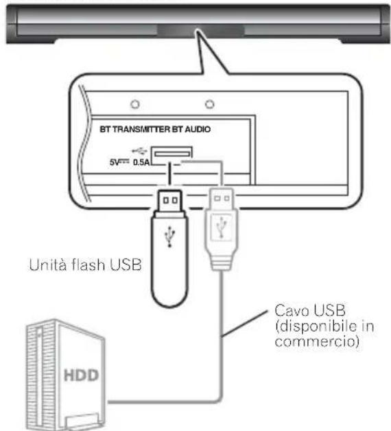 BT TRANSMITTER BT AUDIO 5V 0.5A Unità flash USB Cavo USB (disponibile in commercio) HDD