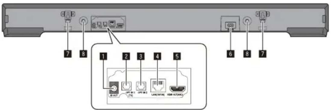 1 2 3 4 5 6 7 8 9 10 OPT IN 1 OUT OPT IN 2 CAN/USB HOR OUT(AU) I/O OUT