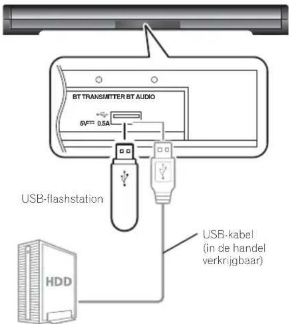 BT TRANSMITTER BT AUDIO 5V 0.5A USB-flashstation USB-kabel (in de handel verkrijgbaar) HDD