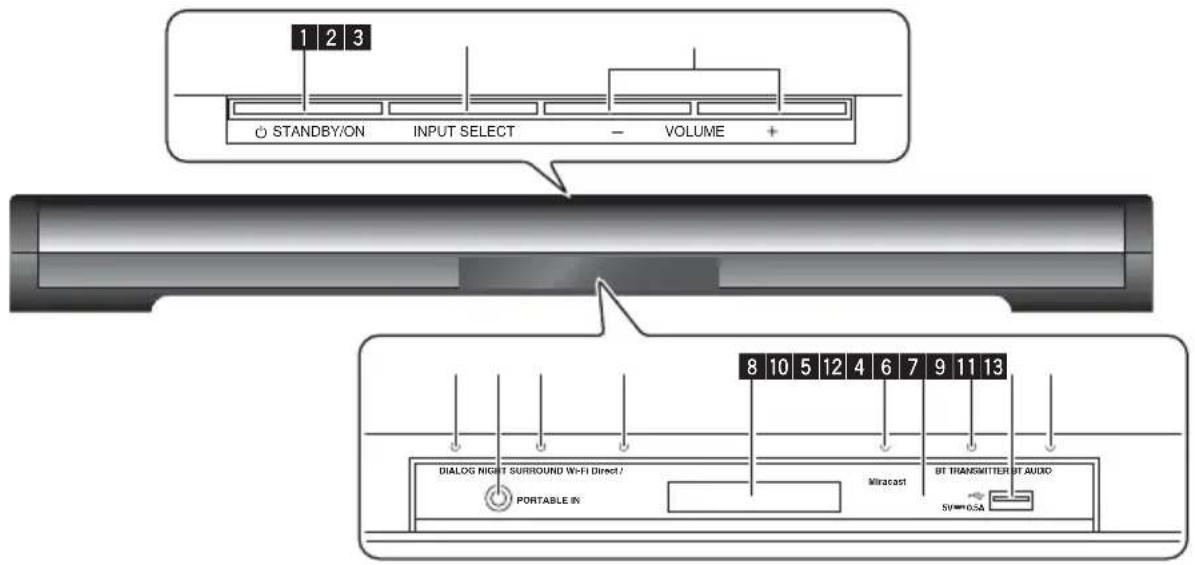 1 2 3 STANDBY/ON INPUT SELECT - VOLUME + 8 10 5 12 4 6 7 9 11 13 DIALOG NIGHT SURROUND W-Fi Direct / PORTABLE IN Miracast BT TRANSMITTER BT AUDIO SV=0.5A