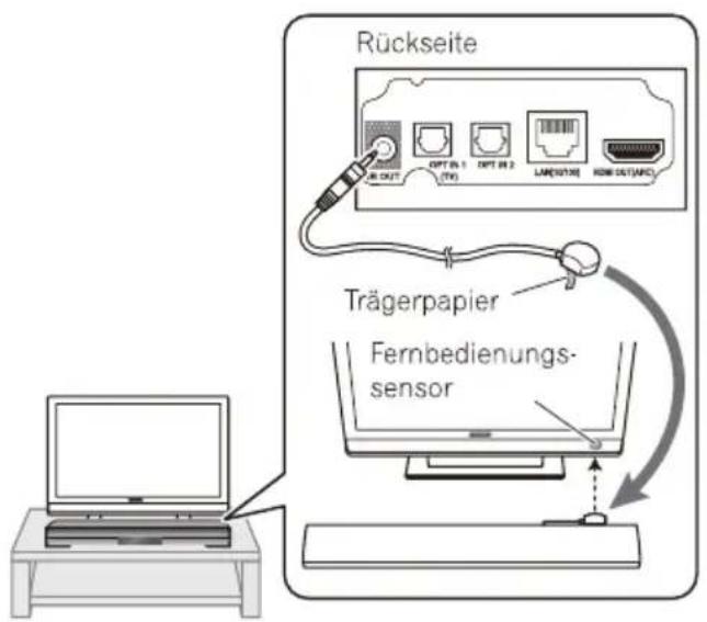 Rückseite Trägerpapier Fernbedienungs- sensor