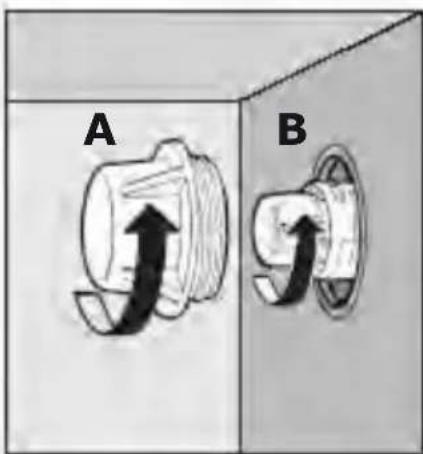 A B