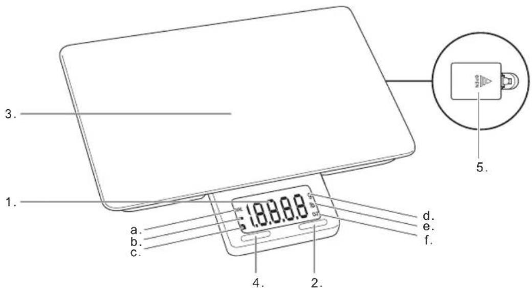 3. 1. a. b. c. 4. 2. d. e. f. 5.