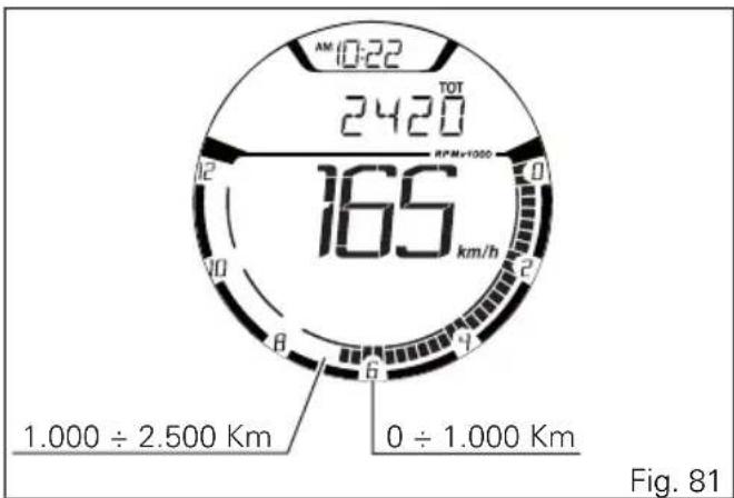 10:22 2420 TOT 165 km/h 1.000 ÷ 2.500 Km 0 ÷ 1.000 Km Fig. 81