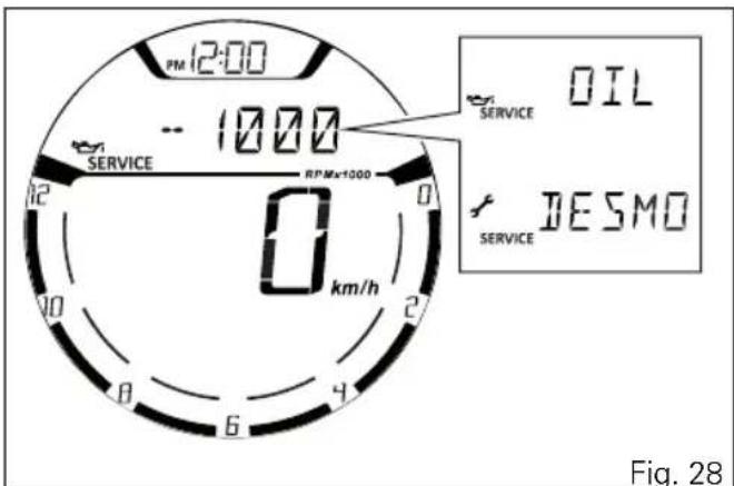 PM 12:00 SERVICE - 1000 RPMx1000 0 km/h SERVICE OIL SERVICE DESMO Fig. 28
