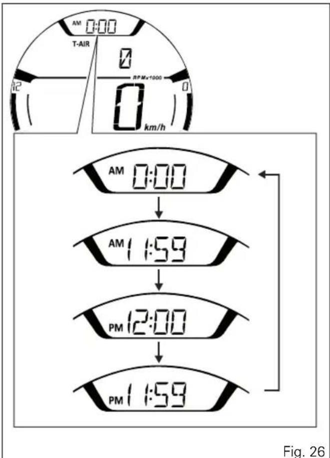 DUCATI Scrambler 800 (2000) - Clock - 1