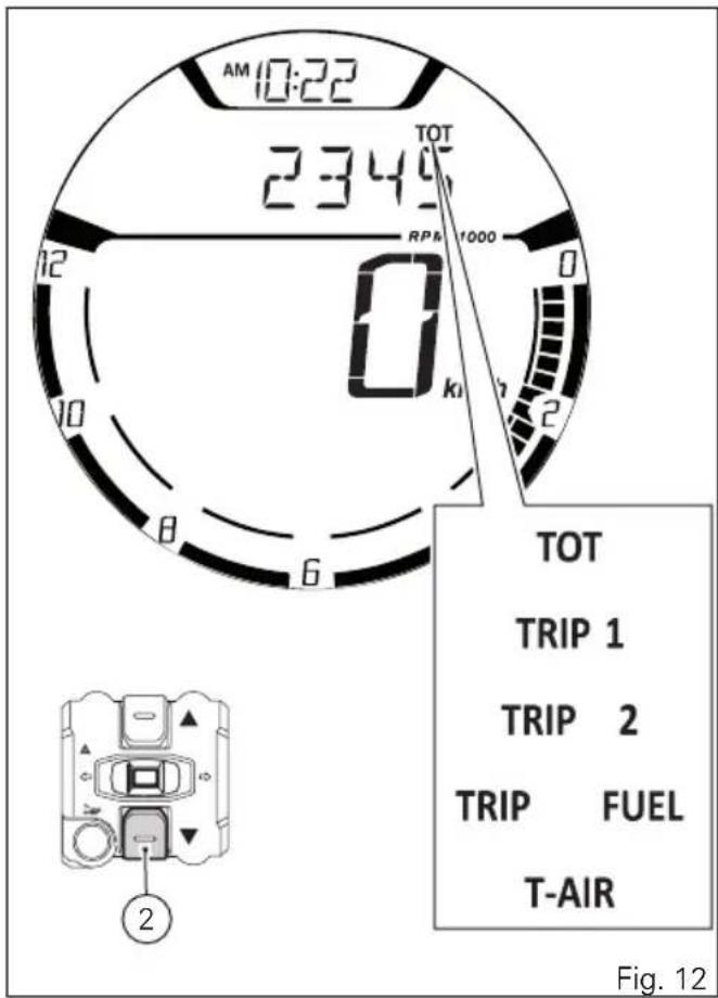 AM 10:22 2340 TOT RPM 1000 0 k 2 8 6 TOT TRIP 1 TRIP 2 TRIP FUEL T-AIR Fig. 12