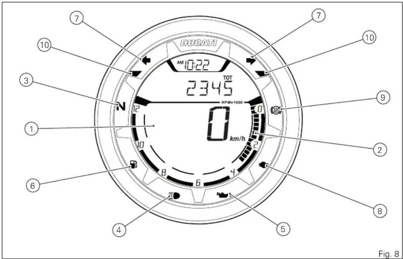 DUCATI AM 10:22 TOT 2345 RPMx1000 0 km/h N 12 1 10 8 6 4 5 6 7 10 9 2 2 8 Fig. 8