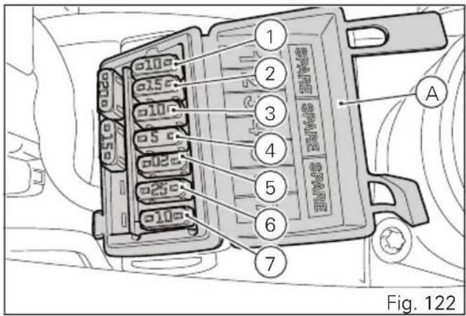 1 2 3 4 5 6 7 Fig. 122