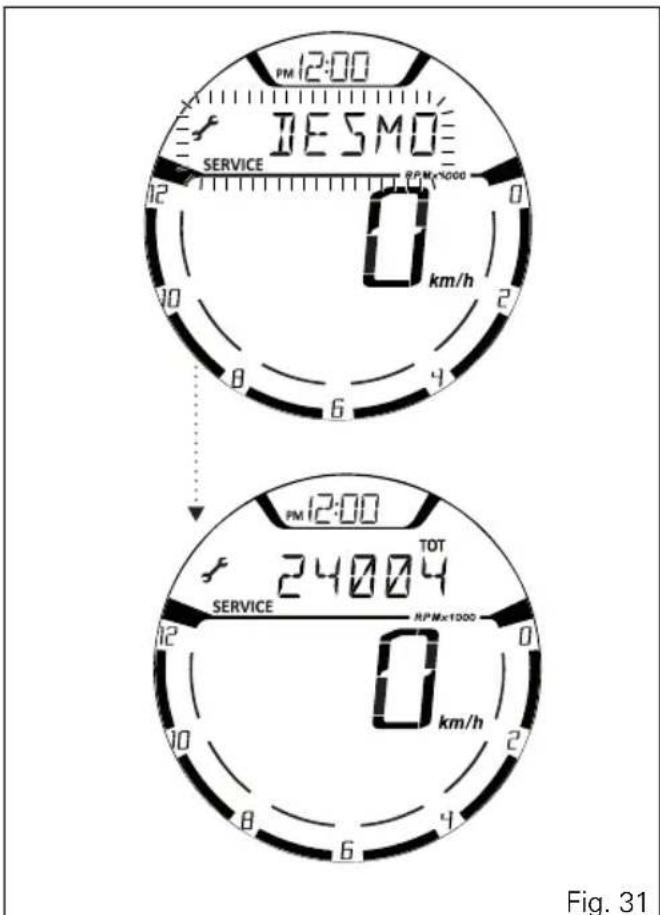 PM 12:00 DESMO SERVICE PM 12:00 24004 TOT RPMx+1000 km/h PM 12:00 SERVICE 0 km/h Fig. 31
