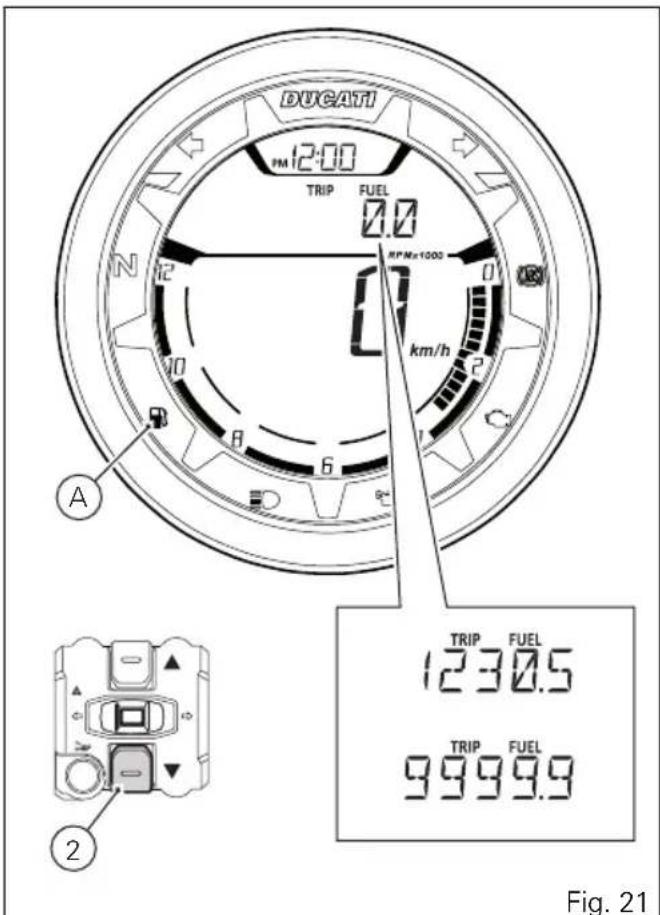 DUCATI HM 12:00 TRIP FUEL 0.0 N 12 RPM=1000 km/h 2 A TRIP FUEL 1230.5 TRIP FUEL 9999.9 Fig. 21