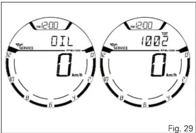 PM 12:00 OIL SERVICE RPM=1000 0 km/h PM 12:00 TOT 1002 SERVICE RPM=1000 0 km/h Fig. 29