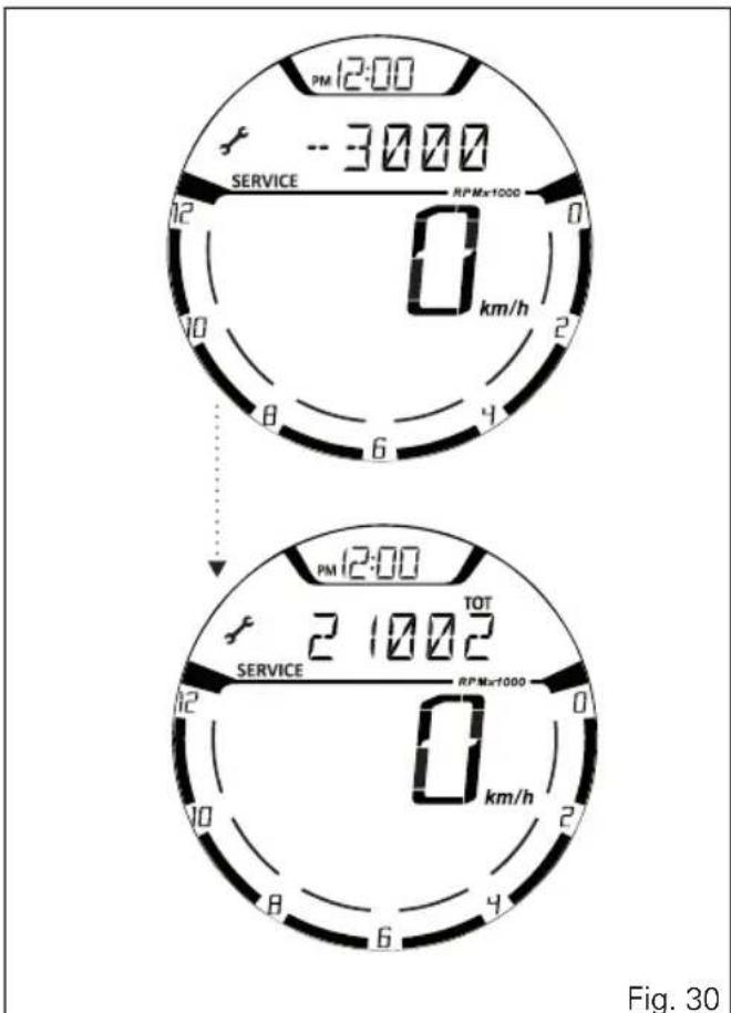 PM 12:00 SERVICE -3000 RPMx1000 0 km/h PM 12:00 2 1002 TOT SERVICE RPMx1000 0 km/h Fig. 30