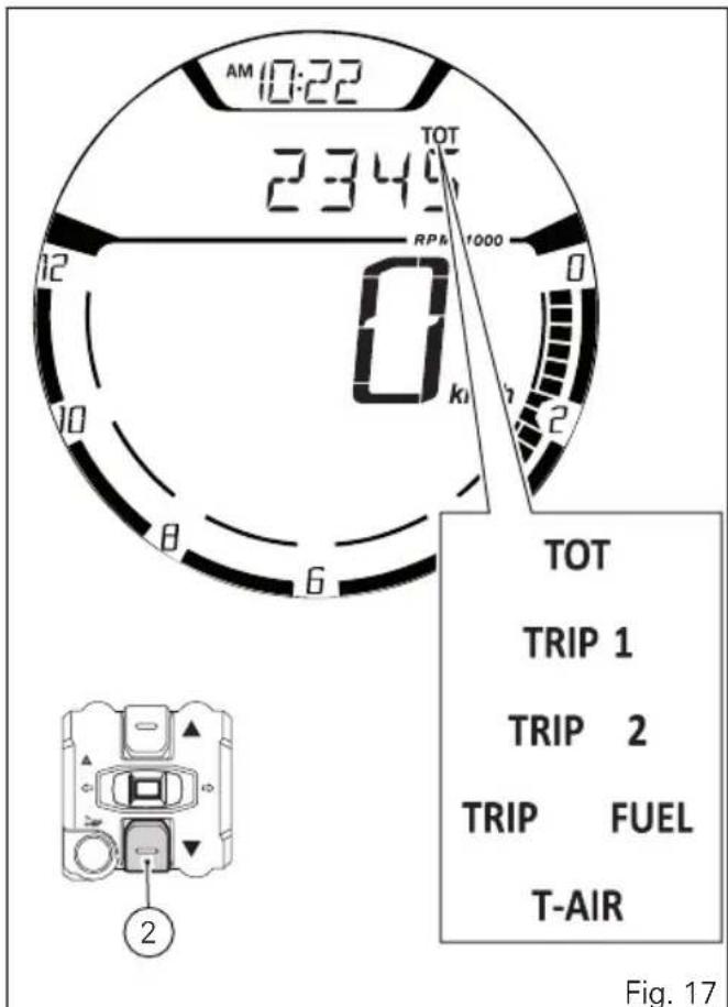 AM 10:22 2340 TOT RPM 1000 0 k 2 6 8 10 12 TOT TRIP 1 TRIP 2 TRIP FUEL T-AIR Fig. 17