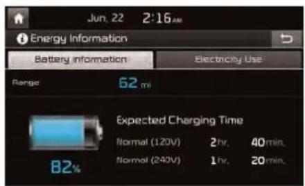 Jun. 22 2:16 AM Energy Information Battery information Electricity Use Range 62 mi Expected Charging Time Normal (120V) 2 hr. 40 min. Normal (240V) 1 hr. 20 min. 82%