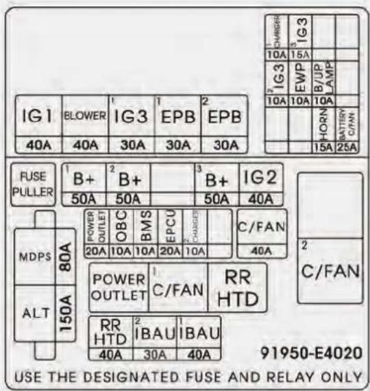 IG1 BLOWER 40A IG3 30A EPB 30A 2 EPB FUSE PULLER B+ 50A 2 B+ 50A 3 B+ 50A IG2 40A POWER OUTLET 20A OBC 10A BMS 10A EPCU 20A C/DARDS 10A C/FAN 40A POWER OUTLET RR HTD 150A ALT RR HTD 40A IBAU 30A IBAU 40A 15A 25A 1 15A 1 10A 1 10A 1 10A 1 15A 1 15A 1 15A 1 15A 1 15A 1 15A 1 15A 1 15A 1 15A 1 15A 1 15A 1 15A 1 15A 1 15A 1 15A 1 15A 1 15A 1.1G3 EWP HORN B/UP LAMP BUTTER CHAIN FUSE THE DESIGNATED FUSE AND RELAY ONLY