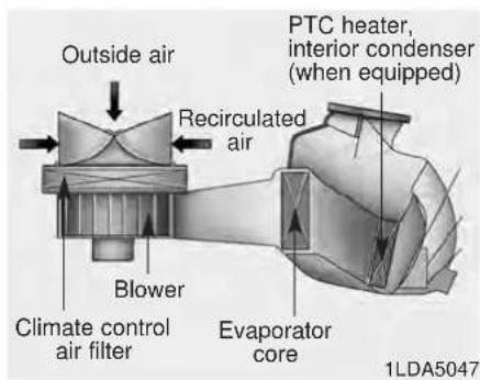 Outside air Recirculated air Blower Climate control air filter Evaporator core PTC heater, interior condenser (when equipped) 1LDA5047