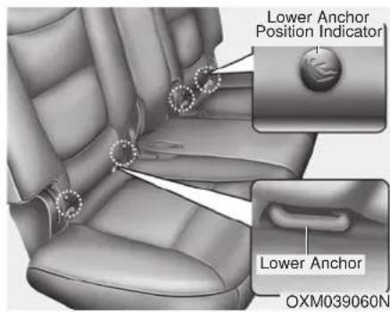 Lower Anchor Position Indicator Lower Anchor OXM039060N