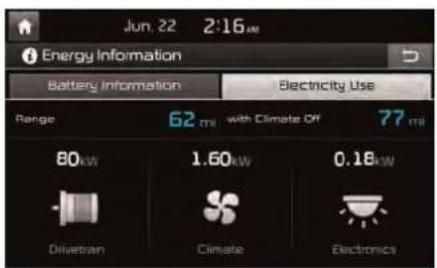Jun. 22 2:16 AM Energy Information Battery Information Electricity Use Range 62 mi with Climate Off 77 mi 80kW 1.60kW 0.18kW Drivetrain Climate Electronics