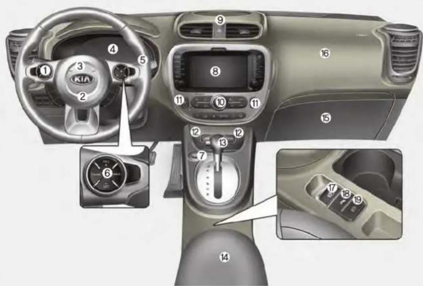 Diagram of a car dashboard with numbered parts and control switches, highlighting the left side of the dashboard.