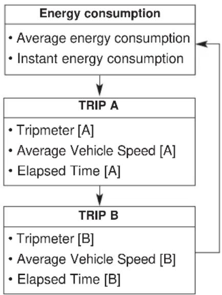 KIA Soul EV (2015) - Trip Modes - 1