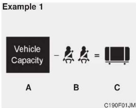 Example 1 Vehicle Capacity A B C C190F01JM
