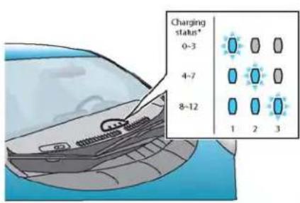 Charging status* 0-3 4-7 8-12 1 2 3