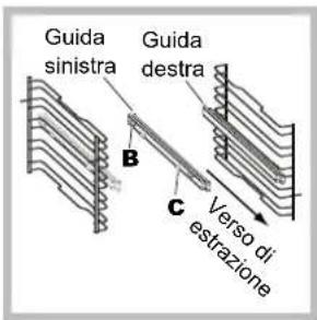 Guida sinistra Guida destra B C Verso di estrazione