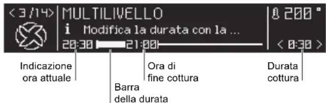 <3/14> MULTILIVELLO i Modifica la durata con la ... 20:30 21:00 8 200 ° < 0:30 > Indicazione ora attuale Ora di fine cottura Durata cottura Barra della durata