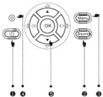Pyle PRJLE78 - Turn on/off the projector - 2