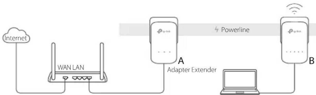 TP-LINK AV1200 - FAQ (usein kysytyt kysymykset) - 1