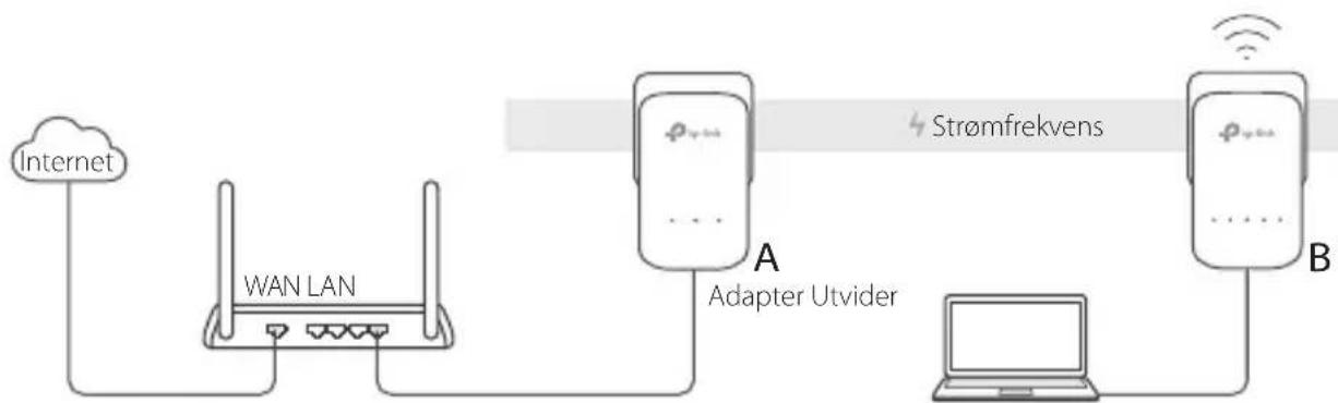 TP-LINK AV1200 - Norsk - 1