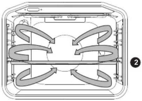 GORENJE E613E01WKE - CHALEUR TOURNANTE ET SOLE - 4