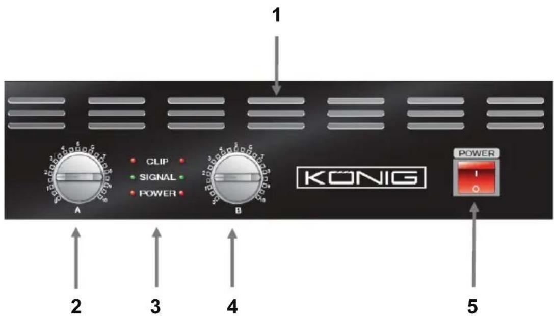 1 CLIP SIGNAL POWER A B KONIG POWER 2 3 4 5