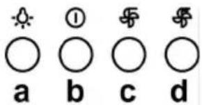 a b c d