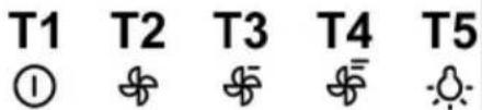 T1 T2 T3 T4 T5 ① ⚙ ⚙ ⚙ ⚙