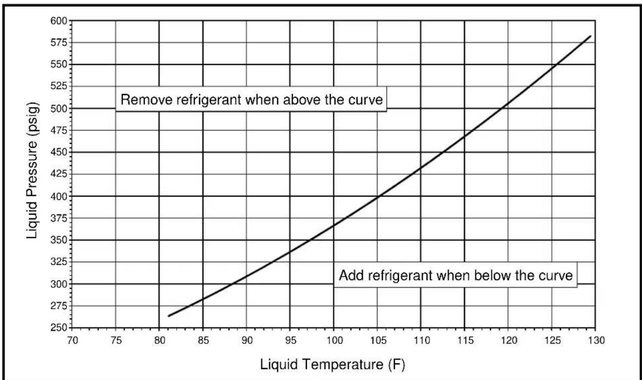 KELVINATOR JS4BD018KB - Application Notes for Using Charging Charts - 7