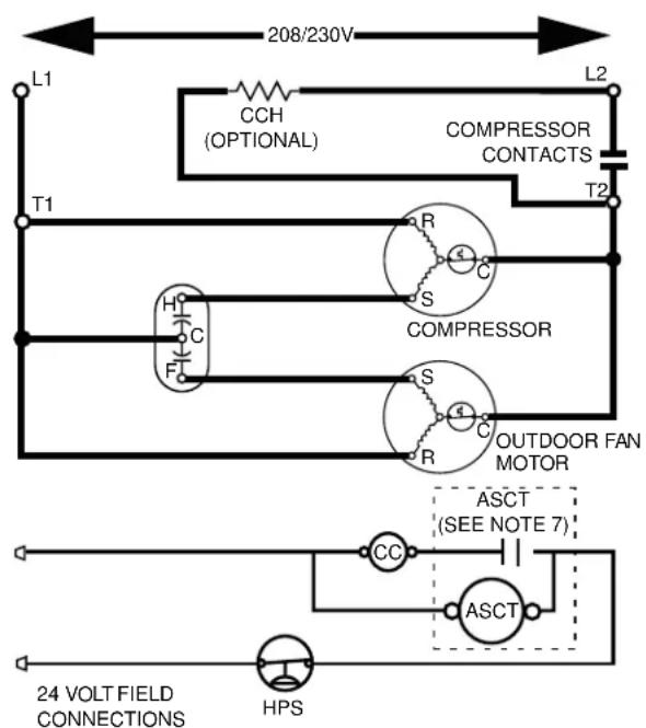 208/230V L1 CCH (OPTIONAL) L2 COMPRESSOR CONTACTS T1 R C S H C F COMPRESSOR S R C OUTDOOR FAN MOTOR ASCT (SEE NOTE 7) CC ASCT 24 VOLT FIELD CONNECTIONS HPS