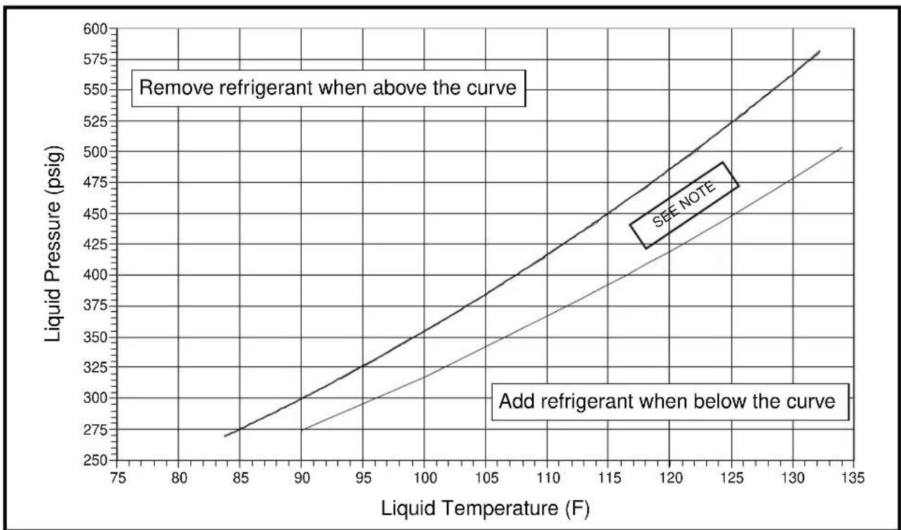 KELVINATOR JS4BD018KB - Application Notes for Using Charging Charts - 3